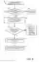 Fig. 10 - Changing topology of wireless peer-to-peer group