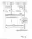 Fig. 12 - Changing topology of wireless peer-to-peer group
