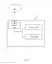 Fig. 04 - System and method for providing assistance during medical emergency