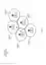 Fig. 06 - Management frames and usage in a wireless network environment