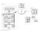 Fig. 01 - Initiating signaling in mobile management entity pools using workflows