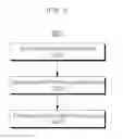 Fig. 09 - Apparatus and method for controlling vehicle using user terminal