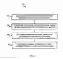 Fig. 07 - Coverage extension level for coverage limited device