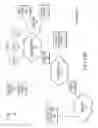Fig. 15 - PROVISIONING AND COMMISSIONING RETROFITTED DEVICES