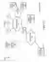Fig. 16 - PROVISIONING AND COMMISSIONING RETROFITTED DEVICES
