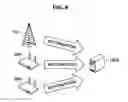 Fig. 05 - Apparatus for routing traffic in a plurality of cell groups each including two or more cells