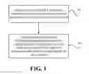 Fig. 02 - Quick transmission point handover method, handover device, service base station and terminal