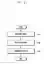 Fig. 12 - Method and apparatus for carrier aggregation communication in wireless communication system