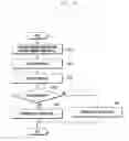Fig. 14 - Method and apparatus for carrier aggregation communication in wireless communication system