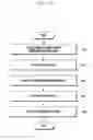 Fig. 15 - Method and apparatus for carrier aggregation communication in wireless communication system