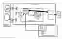 Fig. 01 - M2M SERVICE ENABLEMENT OVER ACCESS NETWORKS