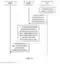 Fig. 05 - METHOD AND APPARATUS FOR PROCESSING UPLINK DATA
