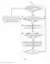 Fig. 04 - Method and apparatus for control information transmission