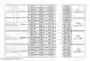 Fig. 01 - Bandwidth signaling