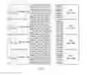 Fig. 09 - Bandwidth signaling