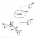 Fig. 01 - Adaptive communication method and apparatus