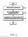 Fig. 06 - Adaptive communication method and apparatus