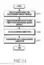Fig. 12 - Adaptive communication method and apparatus
