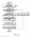 Fig. 13 - Adaptive communication method and apparatus