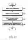 Fig. 16 - Adaptive communication method and apparatus
