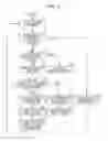Fig. 10 - Wireless communication device