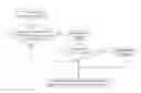 Fig. 01 - Method and arrangement in a telecommunication system