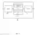 Fig. 12 - Techniques for downlink scheduling and uplink scheduling in a shared radio frequency spectrum band