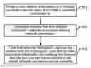 Fig. 01 - METHODS AND APPARATUSES FOR NETWORK CONNECTION