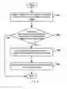 Fig. 05 - METHODS AND APPARATUSES FOR NETWORK CONNECTION