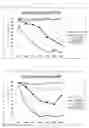 Fig. 02 - Composition for improving stability of stem cells