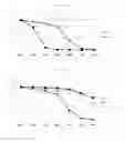 Fig. 06 - Composition for improving stability of stem cells