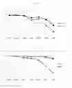 Fig. 07 - Composition for improving stability of stem cells