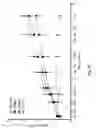 Fig. 25 - COMPOSITIONS AND METHODS FOR ENHANCING RED BLOOD CELL STORAGE TIME AND SURVIVABILITY USING NITRIC OXIDE RELEASING HYBRID HYDROGEL NANOPARTICLES