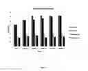 Fig. 02 - Reducing microbiological contamination during cheese manufacturing process