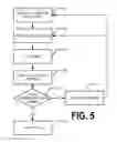 Fig. 06 - USER INTERFACE FOR A DISHWASHER
