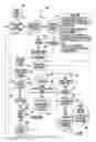 Fig. 09 - System and associated method for preventing overfilling in a dishwasher
