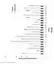 Fig. 15 - Methods and systems for intra-operatively providing anatomical guidance in surgery
