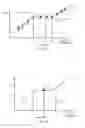 Fig. 08 - System and method for providing blood pressure safe zone indication during autoregulation monitoring