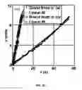 Fig. 04 - Photoacoustic flowmetry systems and methods