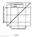 Fig. 05 - Photoacoustic flowmetry systems and methods