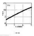 Fig. 16 - Photoacoustic flowmetry systems and methods