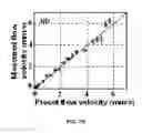 Fig. 20 - Photoacoustic flowmetry systems and methods