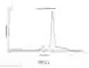 Fig. 18 - MR SPECTROSCOPY SYSTEM AND METHOD FOR DIAGNOSING PAINFUL AND NON-PAINFUL INTERVERTEBRAL DISCS