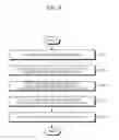 Fig. 09 - COGNITIVE FUNCTION TEST DEVICE AND METHOD