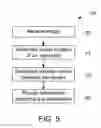 Fig. 09 - Method and system of directing positioning of ECG electrodes