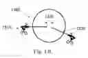 Fig. 22 - Device and method for assisting laparoscopic surgery—rule based approach