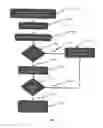 Fig. 12 - CATHETER DEVICE INCLUDING FLOW SENSING