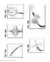 Fig. 19 - CATHETER DEVICE INCLUDING FLOW SENSING