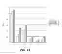 Fig. 16 - Enteral feeding device and related methods of use