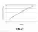 Fig. 35 - Enteral feeding device and related methods of use